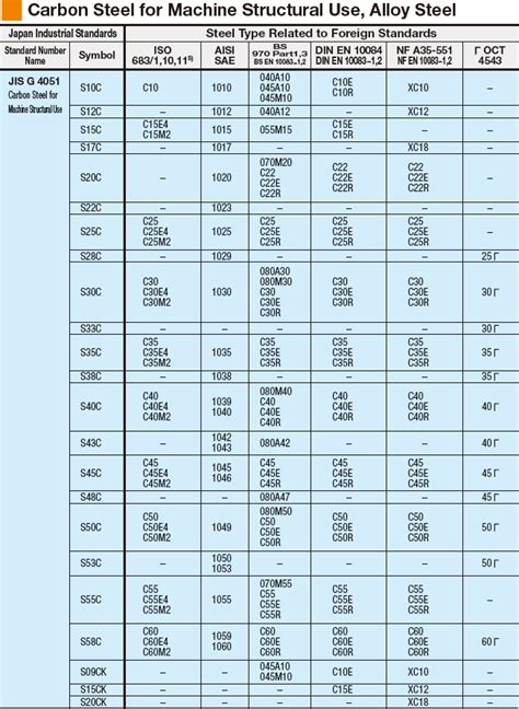 c1018 material equivalent